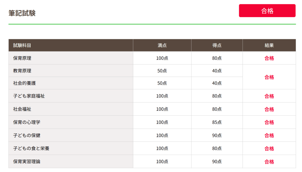 筆記試験結果の画像
